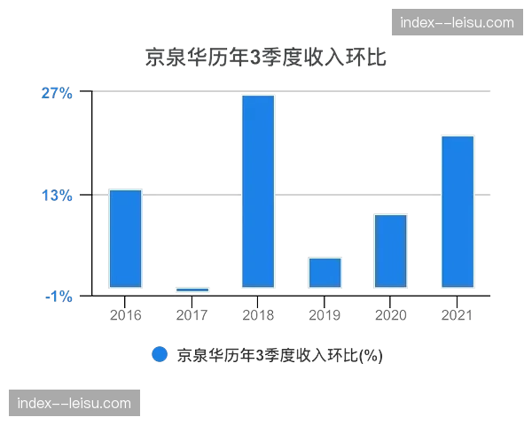 合同自动化生成系统落地 赞助招商周期较往年缩短三分之一