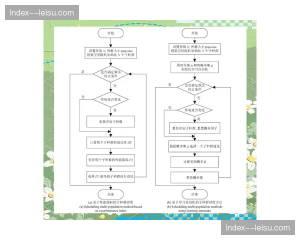 多目标优化算法平衡成本与安全 赛事运营模型再进化