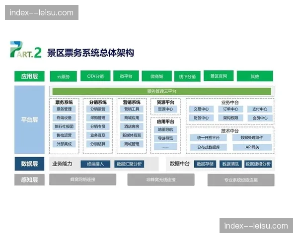 区块链技术加持票务验证 赛事入场秩序得到结构优化
